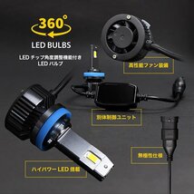 LA100F LA110F 前期 後期 ステラ カスタム 共通 LEDハイビーム 12000LM ファン搭載 角度調整 ヘッドライト LEDバルブ HB3 6500K_画像3