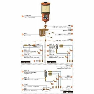 パルサールブ ＯＬ５００オイル用 遠隔設置キット（２箇所） [1250RO2]