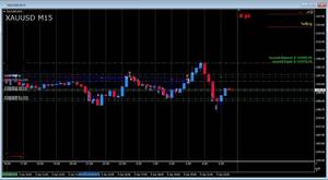 FX　ゴールド　XAUUSD　専用　EA　２４時間 オート　★M15で爆益★