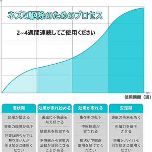 ネズミ 駆除 超音波 [2024アップグレード版] 害虫駆除器 強力 ネズミよけ 害虫対策器 4つのスピーカー省エネ 360度 24時間連続稼働の画像5