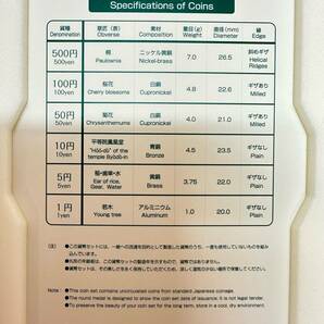 ＃800C【現状保管品】心のふるさと貨幣セット 金子みすゞ詩集 2011年 造幣局 666円 コレクション ミントセットの画像8