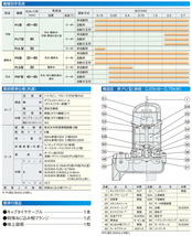 〈ツルミ〉汚物用水中ハイスピンポンプ（非自動型）50PU2.4　60Hz【オススメ】_画像3