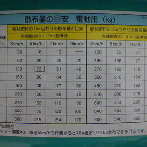 【石川】☆コバシ ブロードキャスター KBC３５００D リモコン付属 化成肥料 薬剤散布機 タカキタBC系☆K の画像9