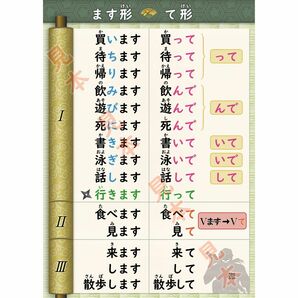 て形・自動詞他動詞・尊敬語・謙譲語・い形容詞ポスター（A1各1枚、計5枚）セット