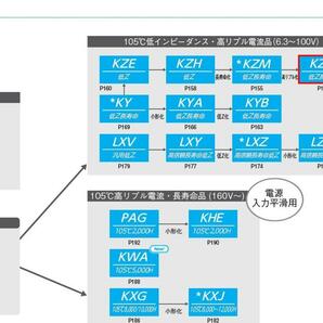[2個セット] 日本ケミコン KZN 35V 4700uF●電源平滑系・最高位品の画像8