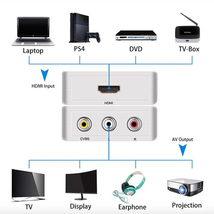 HDMI RCA 変換アダプタ コンバーター コンポジット 1080P ビデオ アナログ 転換 ケーブル アダプター 切り替え 赤白黄端子_画像5