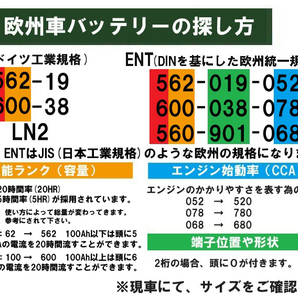 バッテリー LN3 574 012 068 VARTA BLUE ヴァルタ バルタ 国産車 輸入車 Ｌ端子 送料無料 BOARDING 保証付の画像5