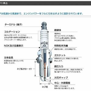 BP_ES NGK BP6ES (7811) 分離型 スパークプラグ 4本セット 送料無料の画像2