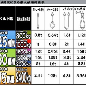 スリングベルト2本セット 2m 幅75mm 使用荷重2400kg 2.4t 吊りベルト ベルトスリング ［ナイロンスリング 吊上げ ロープ 牽引 運搬］の画像3