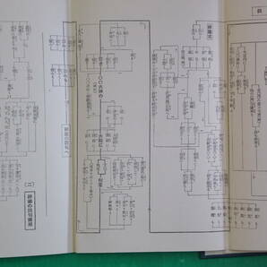 のりと つくり かた （図 解 祝 詞） 昭和35年改訂増補4版 肇国社の画像6