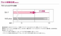 トーヨータイヤ 205/50R17 89V TOYO TIRES SD-7 トーヨータイヤ エスディーセブン サマータイヤ 2022年製_画像5