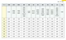 高知県産　ヤマトヌマエビ　300(270＋30匹死着保証)＋α苔取り 水槽 淡水エビ 釣り餌　釣餌　釣り 餌　セール品　水草　水草水槽　藻生き餌_画像3