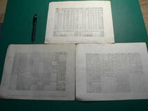 常磐線 機関車 けん引 定数表 他 3枚 常磐線 平機関区 _画像1