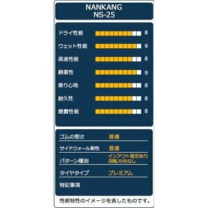 ◆新品 265/35R19 NANKANG ナンカン NS-25の画像4