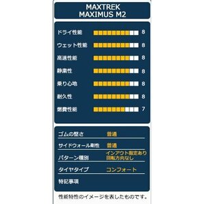 新品タイヤホイールセット 155/65R14インチ MAXTREK マックストレック MAXIMUS M2 4本セットの画像4