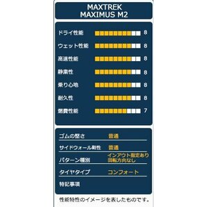 ◆新品 205/60R16 MAXTREK マックストレック MAXIMUS M2の画像4
