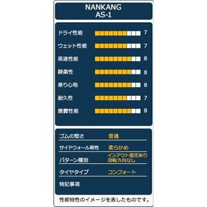 ◆新品 165/55R15 NANKANG ナンカン AS-1の画像5