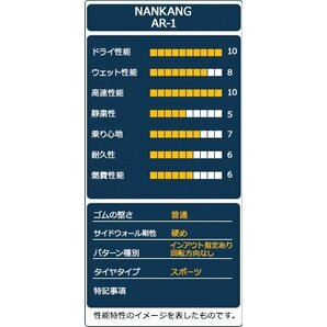 ●新品 195/50R15 4本セット NANKANG ナンカン AR-1 (TREAD80)の画像4