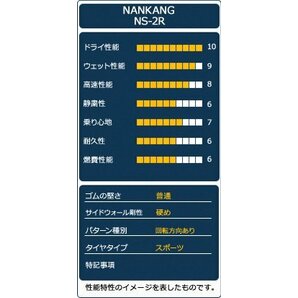 ●新品 225/40R18 4本セット NANKANG ナンカン NS-2R (TREAD120)の画像4