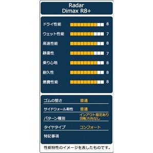 新品 225/40R19 Radar レーダー Dimax R8+ 225/40-19 ★全力値引きセール★の画像4
