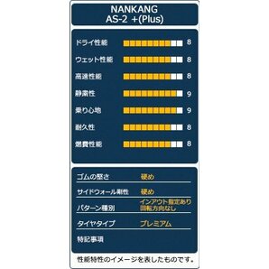 ◆新品 245/30R21 NANKANG ナンカン AS-2 +(Plus)の画像4