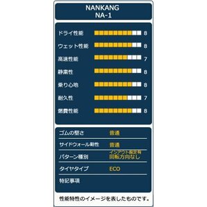 ●新品 165/45R15 4本セット NANKANG ナンカン NA-1の画像4