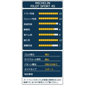 ▼特価 MICHELIN ミシュラン PILOT SPORT 4S 245/35R20インチ 2021年製 1本限定の画像4