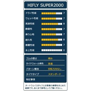 送料無料 145R12 新品タイヤホイールセット 12x3.5 +44 100x4 HIFLY ハイフライ SUPER2000 4本セットの画像4