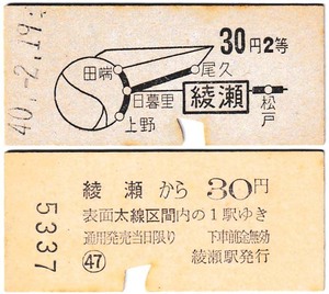 国鉄　地図式乗車券　£346　昭和40年　綾瀬　→　30円区間　2等