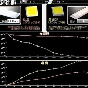 LED蛍光灯 5本 高輝度LEDベースライト 80W形 昼光色 6000K 一体型288チップ搭載 120cm 工事不要 独自の5G保証 1年保証「WJ-TKYT-Lx5」の画像3