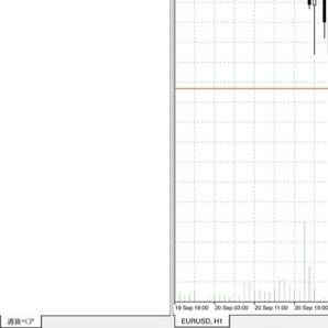 【最後です。1本限定（最終）】フォワード利益率6400%ナンピンなしEA fx自動売買の画像8