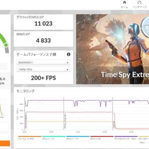 動作確認済み ZOTAC NVIDIA GeForce RTX4070Ti GDDR6X 12GB HDMI/DP×3の画像6