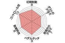 【ENDLESS】 ブレーキパッド SR01 EIP080 アルファロメオ GTV 2.0 TWINSPARK/3.0 V6 フロント_画像2