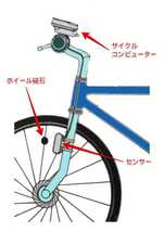 自転車用 サイクルコンピューター (速度計、スピード計、距離計、走行時間) 1個_画像2
