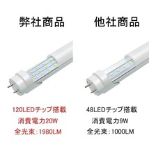 改良品 LED蛍光灯 20W形 58-60cm 20型 アルミヒートシンク　従来比２倍UP 昼光　昼白 直管LEDランプ LED蛍光灯 10本_画像2