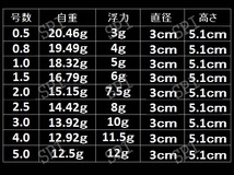 フカセ釣り ふかせウキ 3号 2色 4個セット　電気ウキ 円錐ウキ 送料無料_画像2