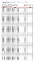 地方自治法施行60周年記念千円銀貨幣プルーフ貨幣セット 47都道府県コンプリート◆おたからや【D-A64823】_画像2