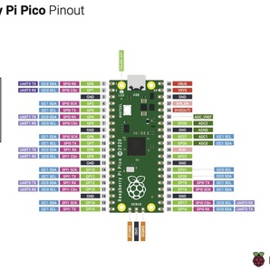 【新品・まとめ買い同梱OK】Raspberry Pi Pico ラズベリーパイピコ ARM Cortex M0+デュアルコアのRP2040マイコンの画像2