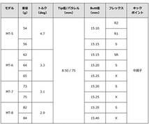 最終!ラスト4本激レア希少!! 新品未使用 GRAPHITE DESIGN グラファイトデザイン TourAD MT-6 FLEX-S #1W用 シャフト Tip/Butt カットなし_画像5