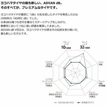 業販品 16インチ 205/60R16 92V YOKOHAMA ADVAN dB V552 ヨコハマ アドバン デシベル 夏タイヤのみ 1本_画像8