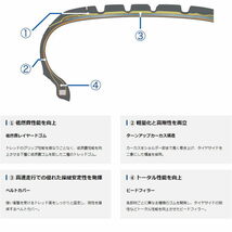 業販品 15インチ 185/60R15 84H YOKOHAMA BluEarth-GT AE51 ヨコハマ ブルーアース 夏タイヤのみ 2本_画像4