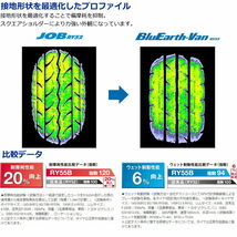 業販品 15インチ 185/75R15 106/104N YOKOHAMA BluEarth-Van RY55 ヨコハマ ブルーアース 夏タイヤのみ 1本_画像3