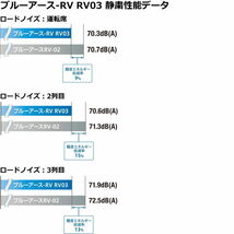 業販品 17インチ 215/50R17 95V XL YOKOHAMA BluEarth-RV RV03 ヨコハマ ブルーアース 夏タイヤのみ 2本_画像5