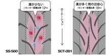 IRCタイヤ前後 MOBICITY モビシティ 80/90-14 90-90-14 DIO110_画像4