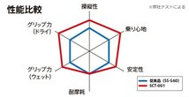 IRCタイヤ前後 モビシティ 110/90-12　130/70-12 マジェスティ_画像2