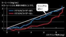 AISIN ドアスタビライザー トヨタ クラウンアスリート/ロイヤル(200系) GRS20# リア DSL-002 アイシン_画像7