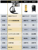 燻製器 料理研究家推薦 FANshift スモークリッチ 燻製機 家庭用 キャンプ 冷燻 自宅 アウトドア スモーキングガン _画像5