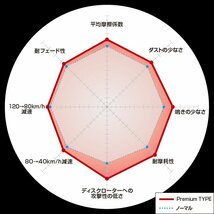 【DIXCEL】 ブレーキパッド Premiumタイプ 345248 ミツビシ ランサーセディア ワゴン/ランサー ワゴン CS5W_画像2