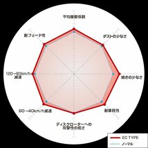 【DIXCEL】 ブレーキパッド ECタイプ 315486 トヨタ マークX GRX120/GRX121_画像2