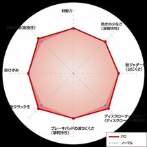 【DIXCEL】 ブレーキローター PDタイプ 3118254 トヨタ WiLL VS ZZE127_画像2